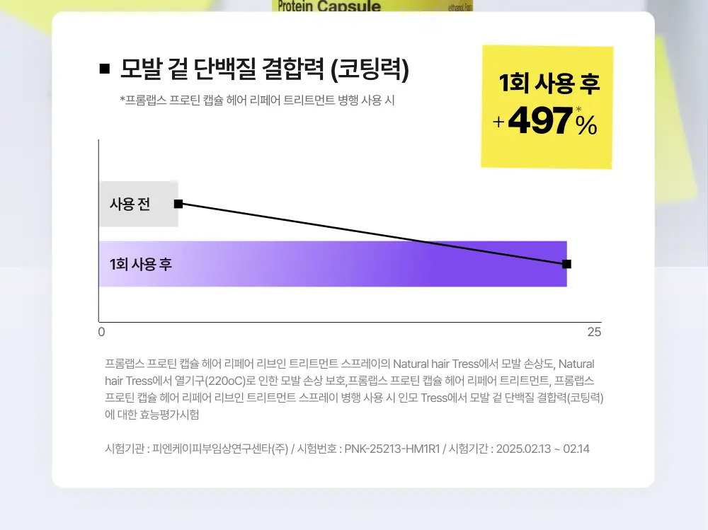 [생머리 코팅] 프롬랩스 단백질 흡착 노워시 트리트먼트 스프레이 150ml (열&자외선 보호) 상세페이지 14